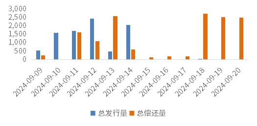 鑫元周观点丨国内基本面改善仍缺弹性，做好防守等待市场机会