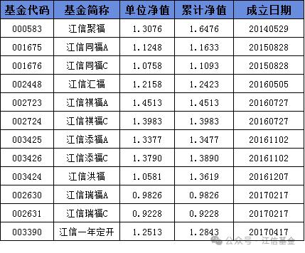 【净值播报】2024年9月13日基金净值播报