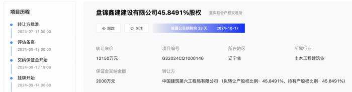 中建六局挂牌转让盘锦鑫建建设45.85%股权，底价1.22亿元