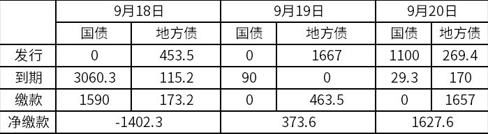 鑫元周观点丨国内基本面改善仍缺弹性，做好防守等待市场机会