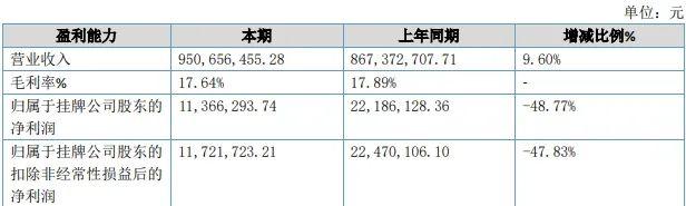 质押股权高达96.26%的酒便利实控人失联至今，公司董事已两次对财报提出异议