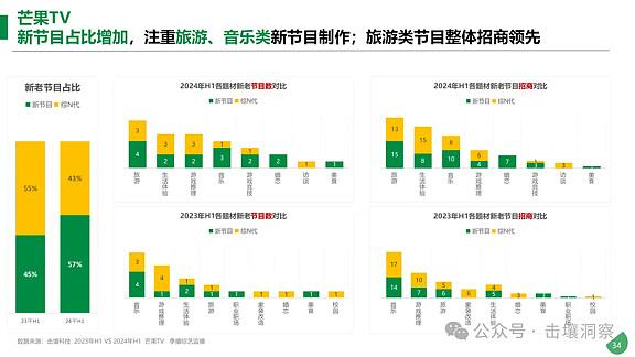 花少6VS盲盒旅行局芒果优酷互卷旅行+为哪般