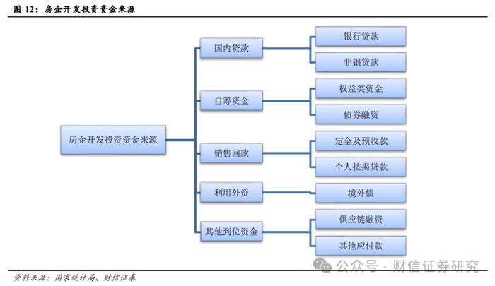 银行业深度报告：上市银行地产敞口规模与影响评估