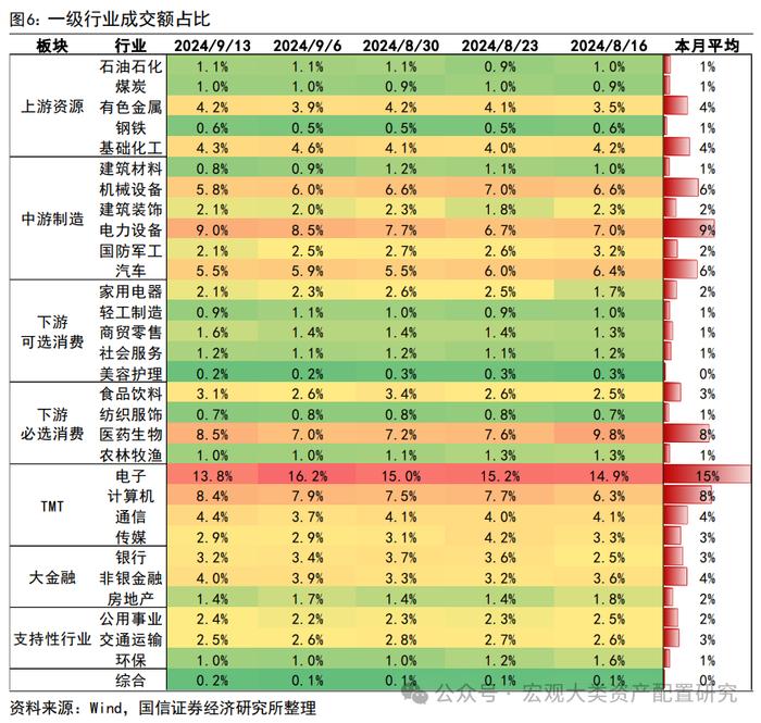 【国信策略】微观流动性持续向下调整