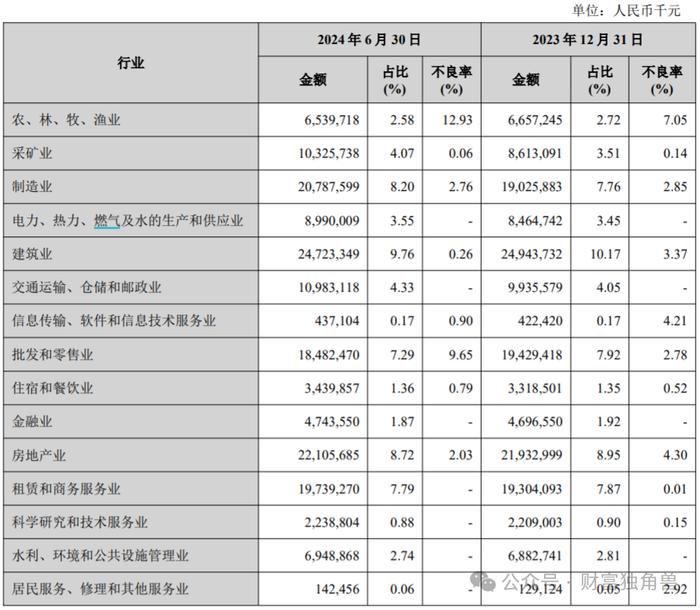 上市后首次营利双降，市值“蒸发”近300亿，兰州银行为何留不住投资者？