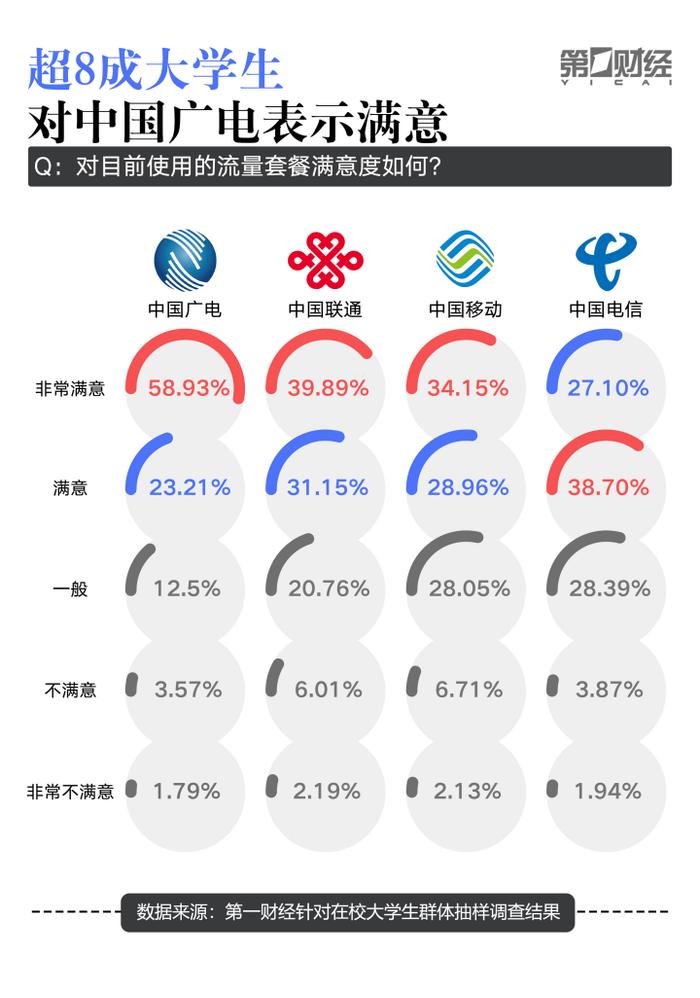 大学生“冲浪”调研报告：超50%愿意为APP“氪金”