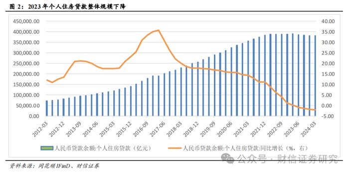 银行业深度报告：上市银行地产敞口规模与影响评估