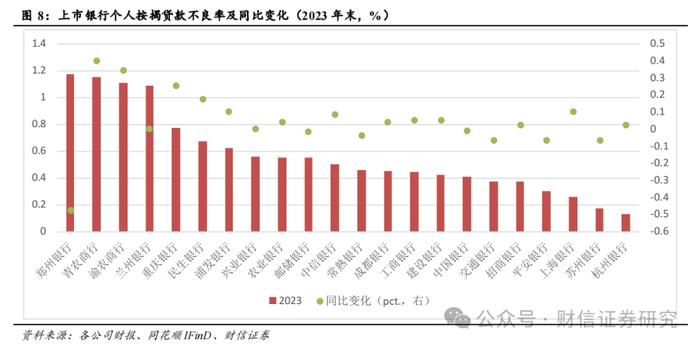 银行业深度报告：上市银行地产敞口规模与影响评估