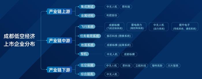 这份报告，折射出成都的空中“坐标”