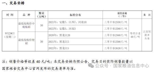 2024年9月24日最低收购价稻谷竞价销售交易公告