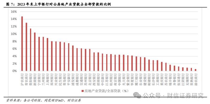 银行业深度报告：上市银行地产敞口规模与影响评估