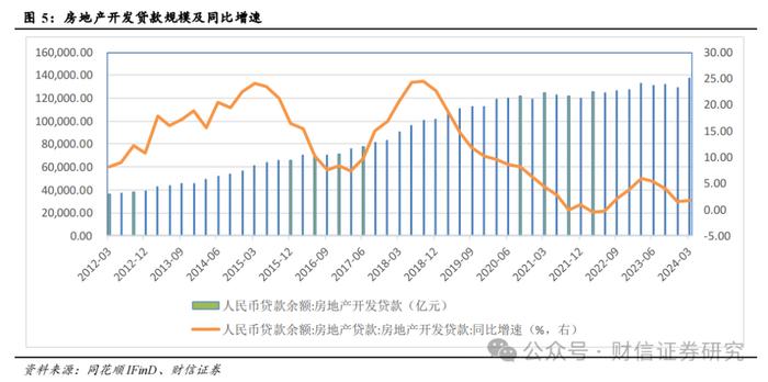 银行业深度报告：上市银行地产敞口规模与影响评估