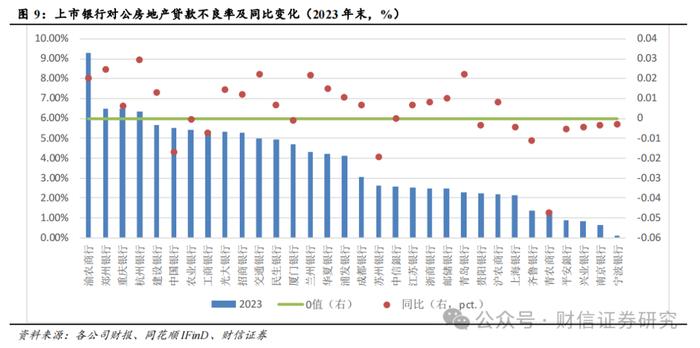 银行业深度报告：上市银行地产敞口规模与影响评估