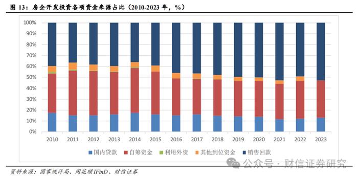 银行业深度报告：上市银行地产敞口规模与影响评估