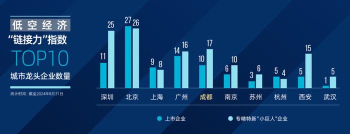 这份报告，折射出成都的空中“坐标”