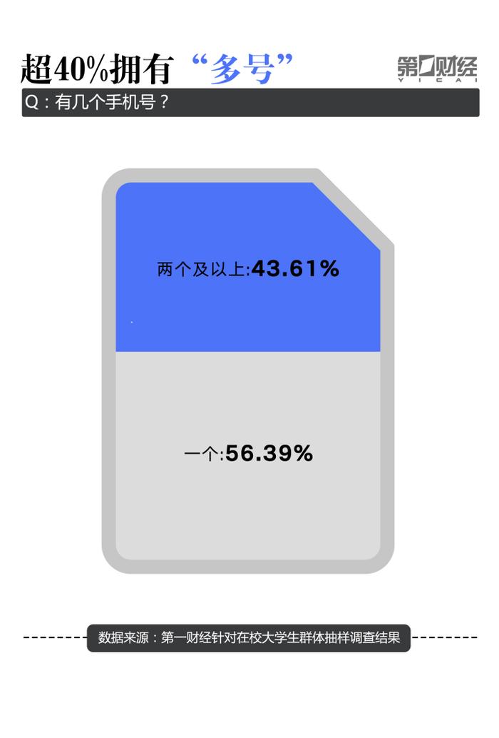 大学生“冲浪”调研报告：超50%愿意为APP“氪金”