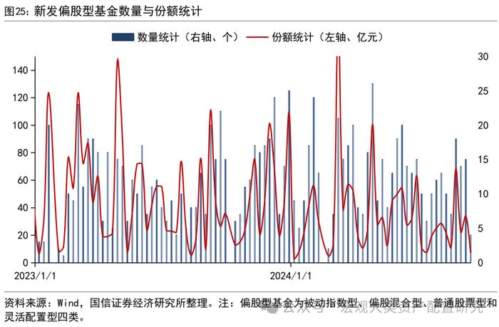 【国信策略】微观流动性持续向下调整