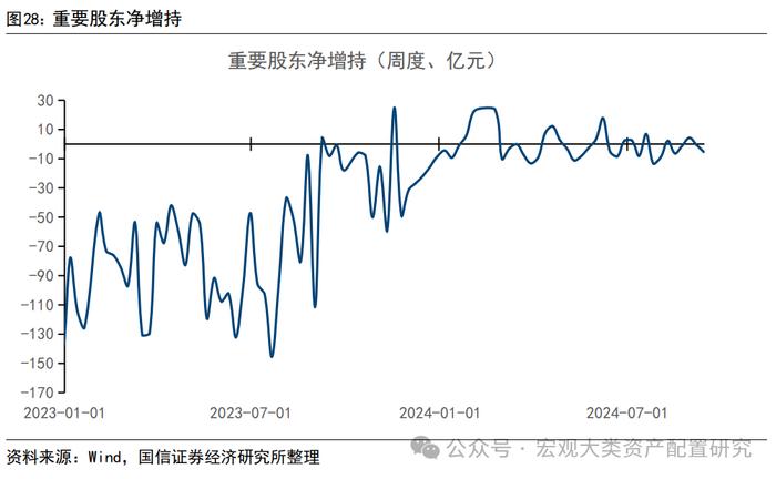 【国信策略】微观流动性持续向下调整