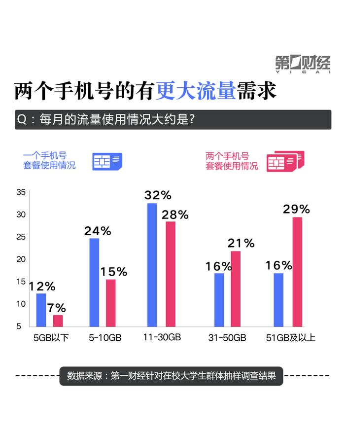 大学生“冲浪”调研报告：超50%愿意为APP“氪金”