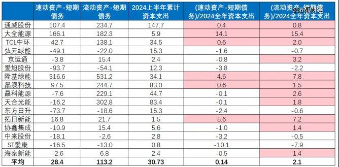 光伏磨底，会有多漫长？