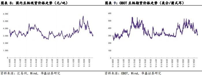 【华鑫农业|行业周报】短期猪价不改长期供需，关注低估值产能扩张企业