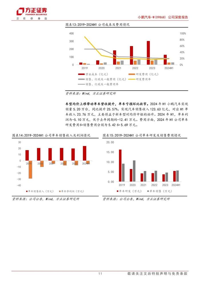 【方正汽车】小鹏汽车-W(09868)：小鹏展翅乘新风，扶摇向上迎周期