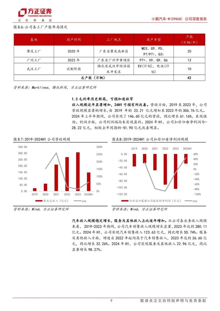 【方正汽车】小鹏汽车-W(09868)：小鹏展翅乘新风，扶摇向上迎周期