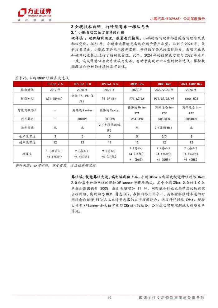 【方正汽车】小鹏汽车-W(09868)：小鹏展翅乘新风，扶摇向上迎周期