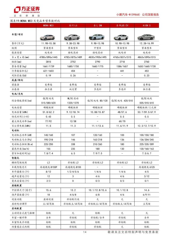 【方正汽车】小鹏汽车-W(09868)：小鹏展翅乘新风，扶摇向上迎周期