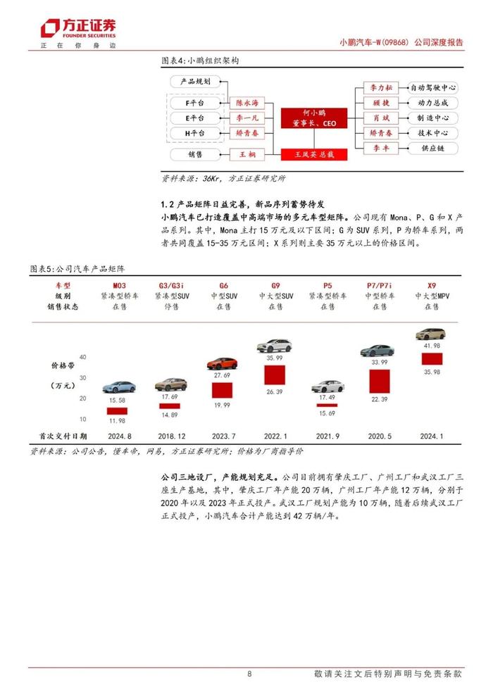 【方正汽车】小鹏汽车-W(09868)：小鹏展翅乘新风，扶摇向上迎周期