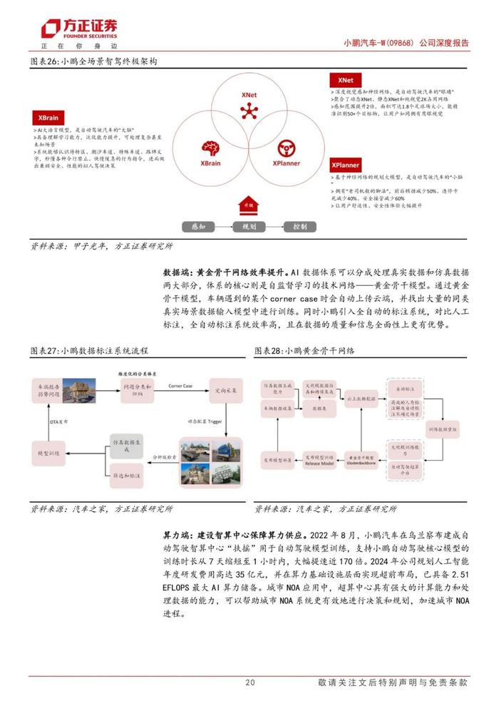 【方正汽车】小鹏汽车-W(09868)：小鹏展翅乘新风，扶摇向上迎周期