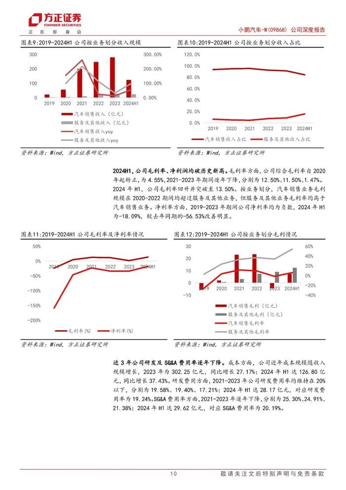 【方正汽车】小鹏汽车-W(09868)：小鹏展翅乘新风，扶摇向上迎周期