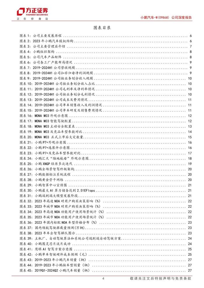 【方正汽车】小鹏汽车-W(09868)：小鹏展翅乘新风，扶摇向上迎周期