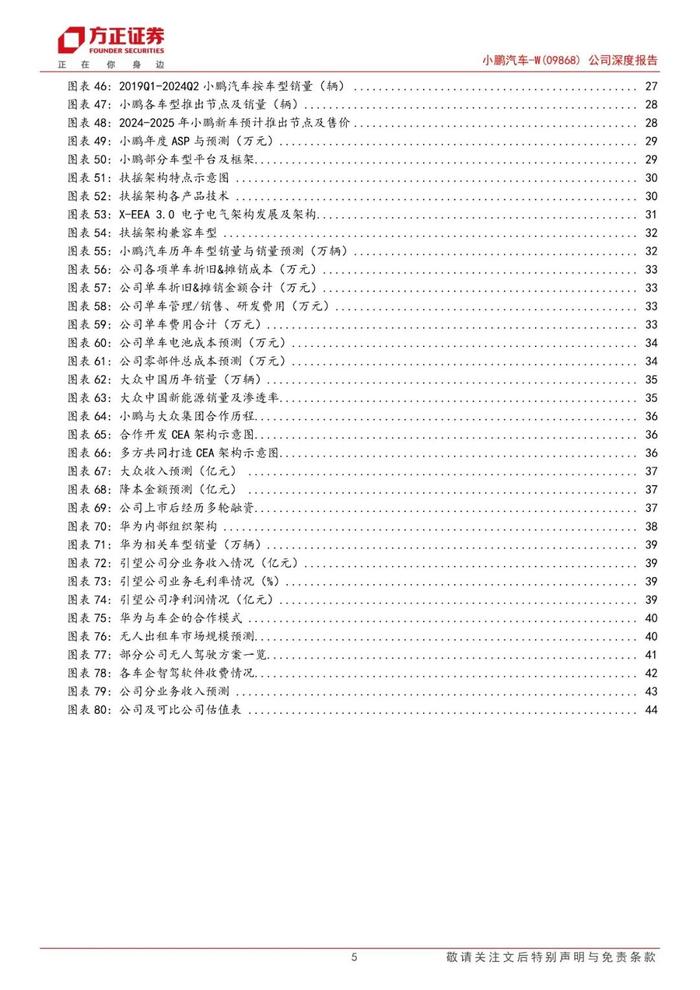 【方正汽车】小鹏汽车-W(09868)：小鹏展翅乘新风，扶摇向上迎周期