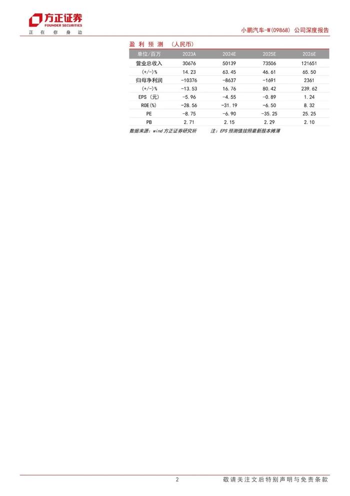 【方正汽车】小鹏汽车-W(09868)：小鹏展翅乘新风，扶摇向上迎周期
