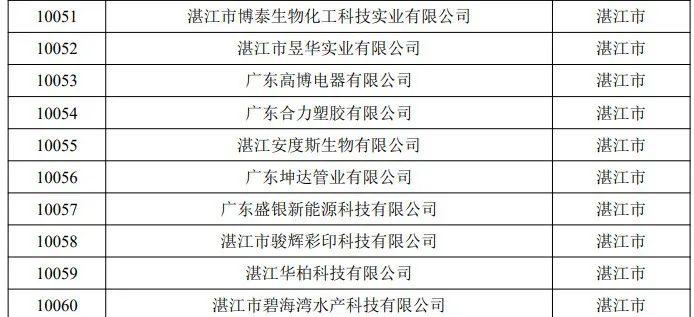 省级名单，湛江54家拟入库！雏鹰已经展翅……