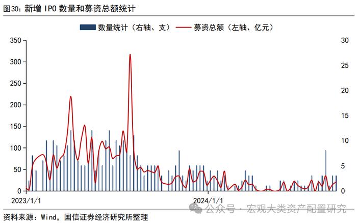 【国信策略】微观流动性持续向下调整