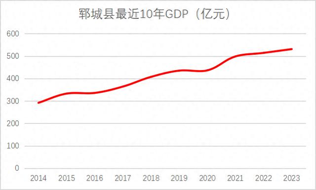 激荡四十年：山东省郓城县的经济变迁