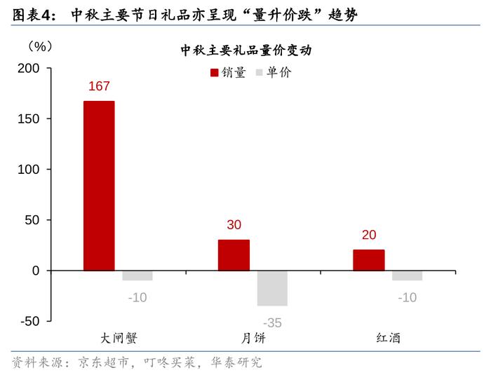 华泰 | 联合解读：中秋出行与消费热度