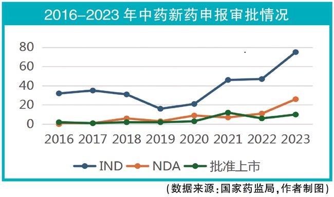 思辨创新中药临床研究难点与机遇