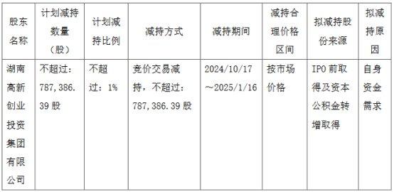 破发股麒麟信安某股东拟减持 2022上市即巅峰募9.1亿