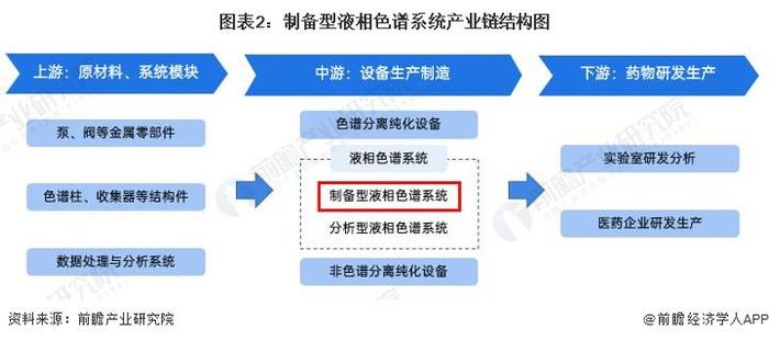 2024年制备型液相色谱系统市场现状分析：国内竞争集中度较高