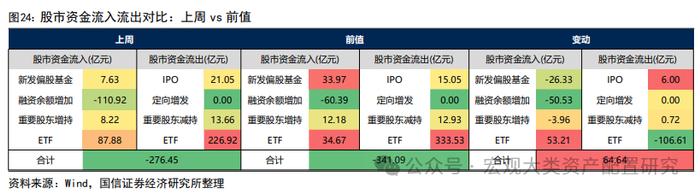 【国信策略】微观流动性持续向下调整