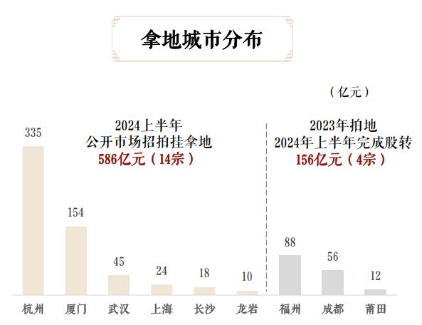 中报业绩解读丨建发国际（1908.HK）:解密跨周期发展的深层逻辑