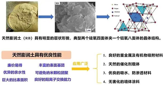 广西的“万能黏土”产业，目前要克服哪些瓶颈？又有哪创新点值得关注？