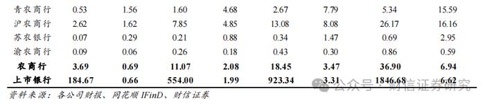 银行业深度报告：上市银行地产敞口规模与影响评估