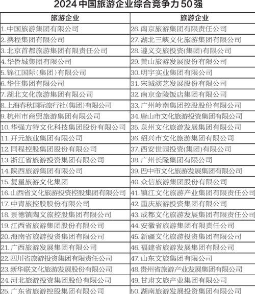 《中国县域旅游竞争力报告2024》19日发布  中国旅游百强县、百强区名单将揭晓