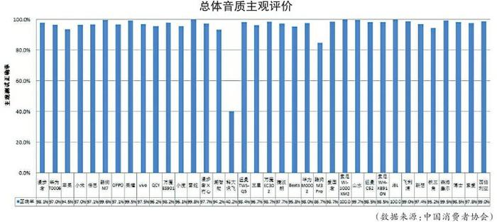 潮智能 科大讯飞 酷狗 山水等样品未达标