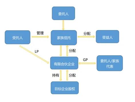 【机构风采】新《公司法》下股权家族信托的设计与思考