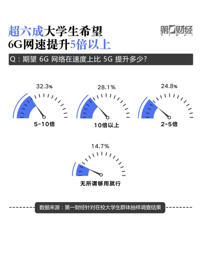 大学生“冲浪”调研报告：超50%愿意为APP“氪金”